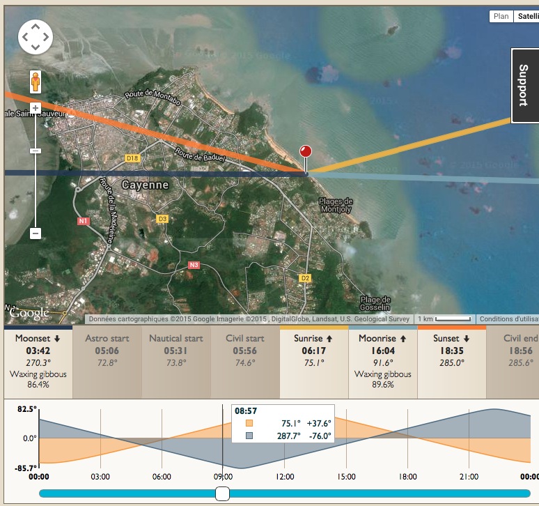 Photographer's Ephemeris